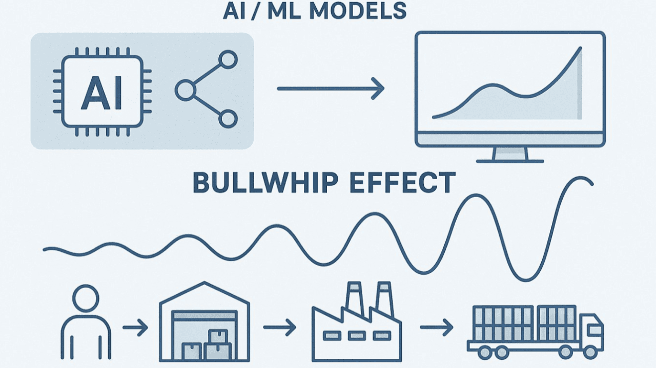 Signal to Noise Ratio: A critical risk when you leverage AI in Demand Planning